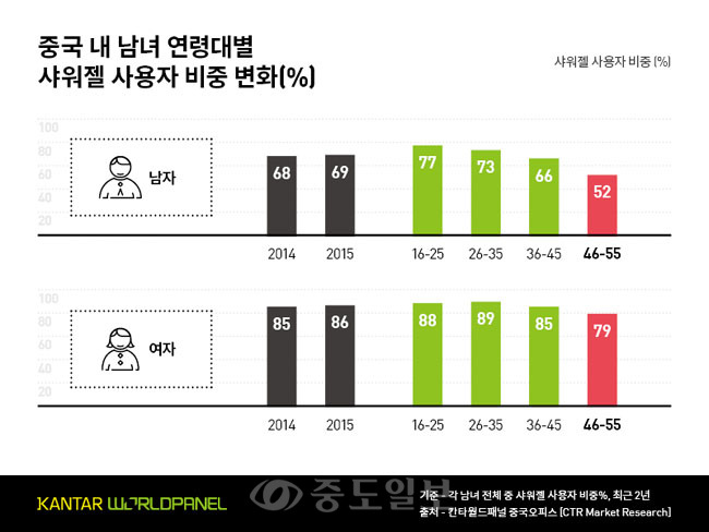 ▲칸타월드패널 제공