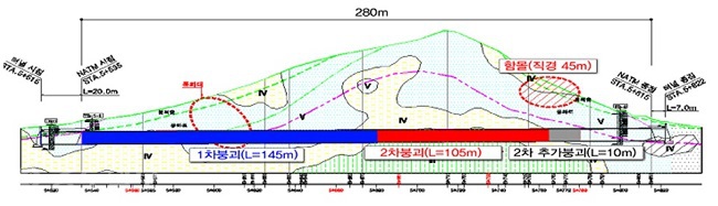 ▲ 충남 구례터널 붕괴 현황도(사진=감사원 제공)