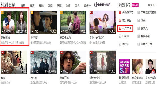 ▲ <사진> 김종학 프로덕션 중국 재생수 2천만뷰 돌파!