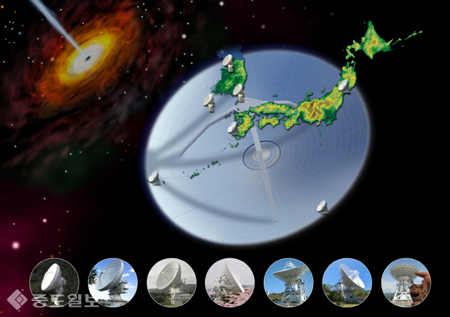 ▲ 한국과 일본의 전파망원경 네트워크를 연결하면 직격 약 2000km 의 전파망원경 구경과 같은 높은 감도와 더욱 자세한 공간 분해능을 얻을 수 있다. 단일 망원경으로는 이런 거대한 구경을 만들 수 없기 때문에 전파의 간섭 효과를 이용한 전파간섭계를 활용한다.제공= 천문연구원