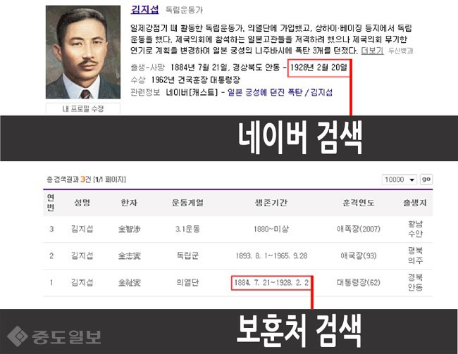 ▲김지섭 의사의 사망일자가 보훈처와 네이버 자료가 다름을 볼 수 있다.