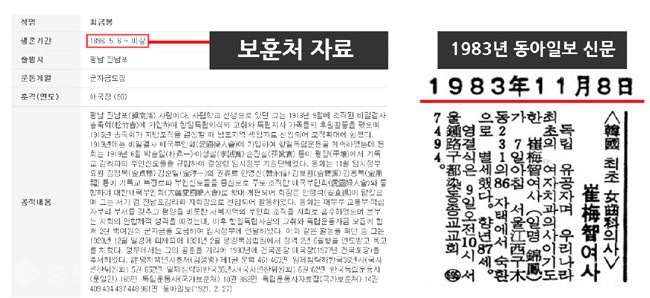 ▲최금봉 여사의 사망일자는 미상으로 되어있으나 1983년 11월3일자 동아일보에는 숙환 별세로 보도됐다.