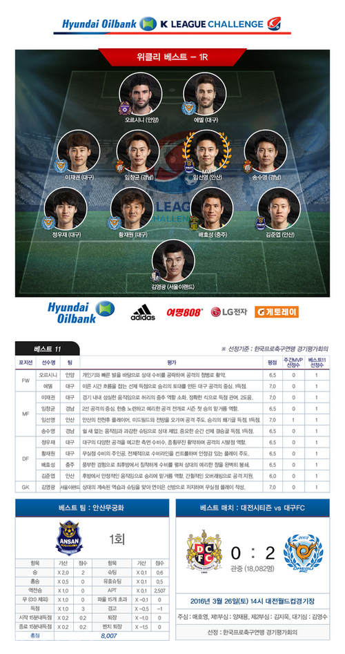 ▲ 사진제공=한국프로축구연맹