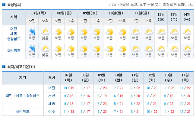 ▲기상청 이번주 날씨 예보