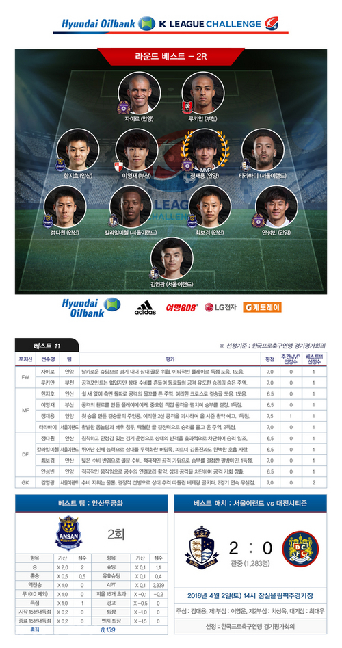 ▲ 사진=한국프로축구연맹