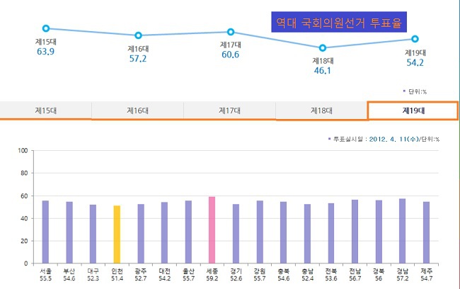 ▲ 출처=선관위 홈페이지