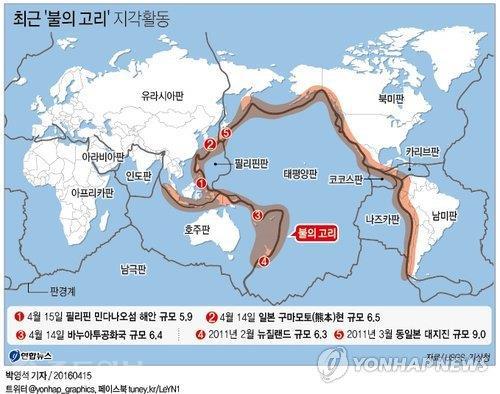 ▲ 일본과 에콰도르 등의 연이은 지진으로 '불의 고리'에 대한 관심이 높아지고 있다./연합뉴스 ▲ 일본과 에콰도르 등의 연이은 지진으로 '불의 고리'에 대한 관심이 높아지고 있다./연합뉴스
