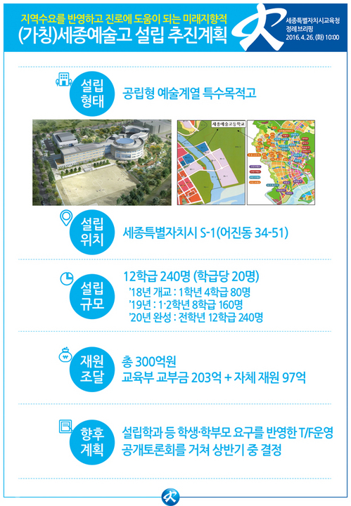 ▲ 가칭, 세종예술고등학교 설립 추진계획. 교육청 제공.