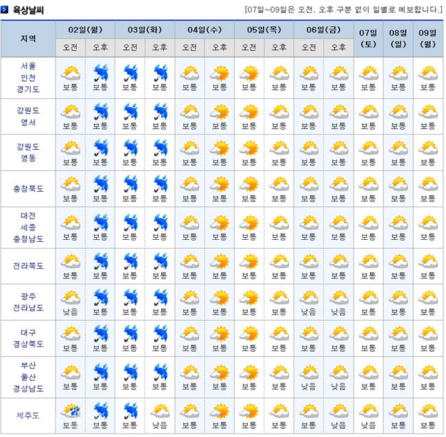 ▲다음주 날씨. 기상청 홈페이지 캡쳐