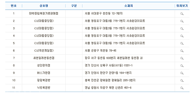 ▲ 로또 당첨번호 /사진은 나눔로또