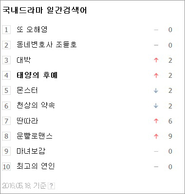 ▲ 출처=네이버 ▲ 출처=네이버