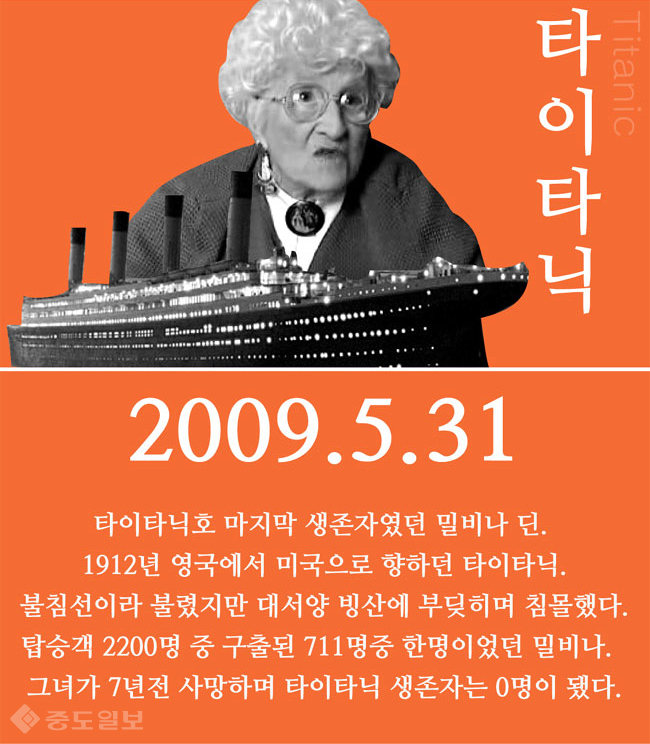 ▲사진출처=유튜브 Titanic's last survivor dies 캡쳐 