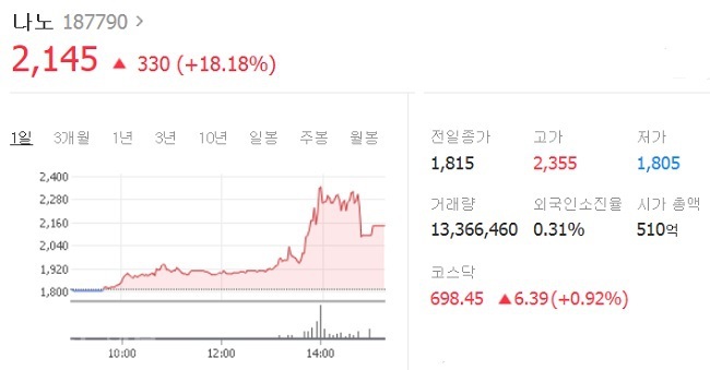 ▲ 네이버 주식정보