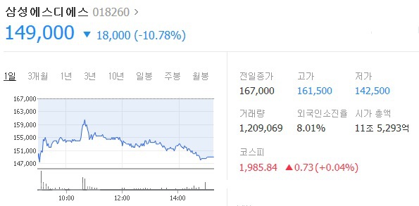 ▲ 네이버 주식정보