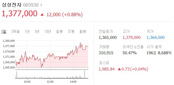 ▲ 네이버 주식정보