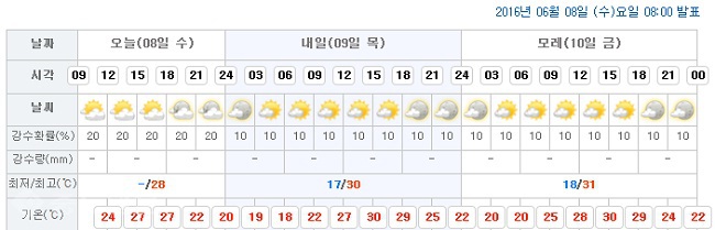 ▲ 대전시청이 위치한 서구 둔산1동 예보/출처=기상청