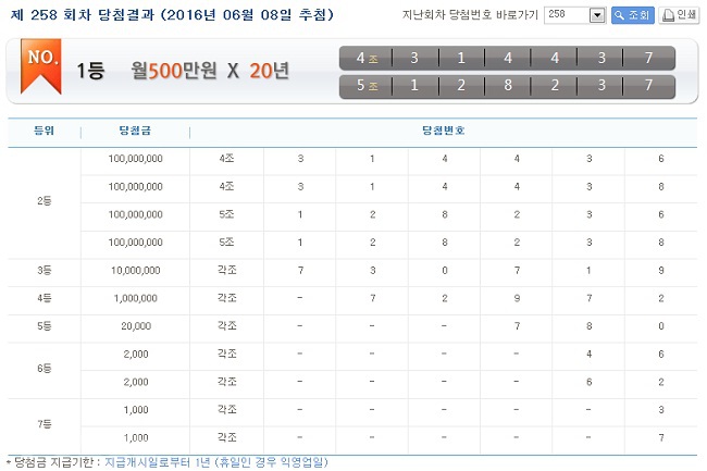 ▲ 출처=나눔로또 복권통합 포털