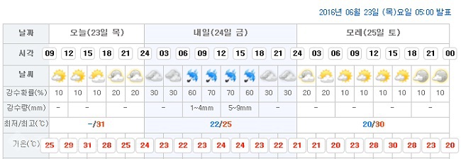 ▲ 대전시청이 위치한 서구 둔산1동 예보/출처=기상청