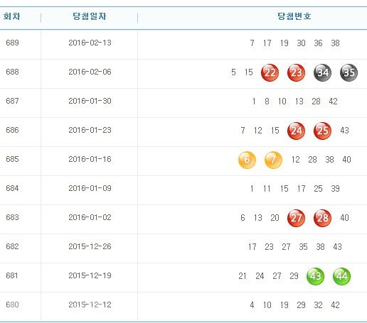 ▲ 출처=나눔로또 홈페이지