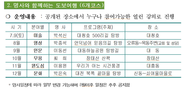 ▲ 대전시티 트레킹 프로그램인 명사가 함께 하는 도보여행 코스 소개.