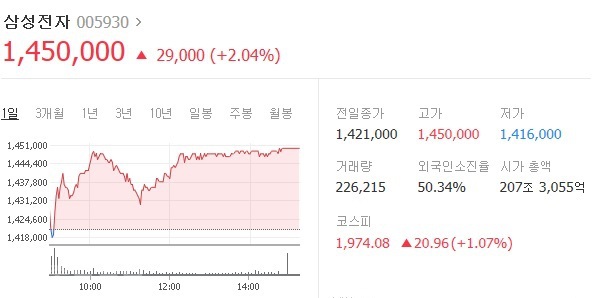 ▲ 출처=네이버 증권정보