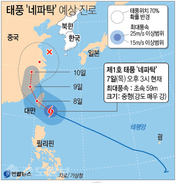 ▲ 7일 기상청은 제1호 태풍 '네파탁'(NEPARTAK)이 열대저압부로 약해지겠지만 12∼13일 전국 대부분 지역에 강한 바람과 함께 많은 비를 뿌릴 전망이라고 예보했다./연합뉴스