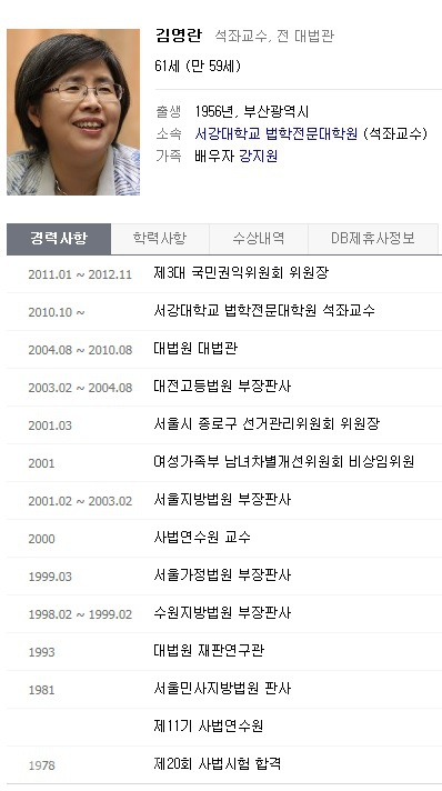 ▲ 네이버 인물정보 ▲ 네이버 인물정보