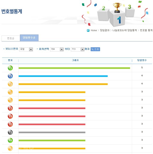 ▲ 출처=나눔로또 홈페이지