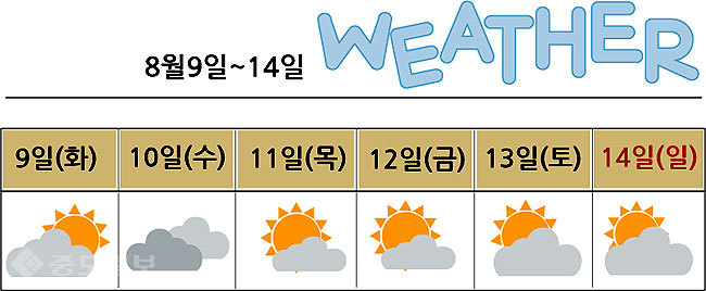 ▲ 기상정보는 일부지역을 나타냄