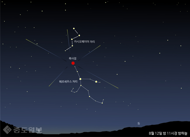 ▲ 페르세우스 유성우 개념도