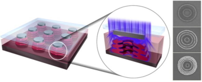 ▲ 빛의 회절과 간섭을 이용한 조절가능한 3차원 환형 나노구조체 구현 및 형성원리.