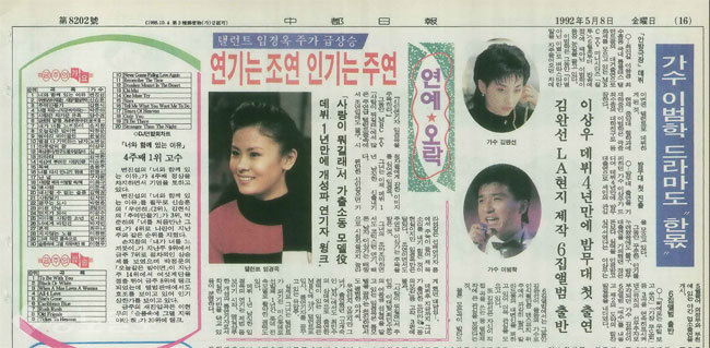 ▲ 드라마 ‘사랑이 뭐길래’로 인기가 치솟은 임채원(본명 임격옥)을 다룬 기사/사진=1995년 5월 8일자 중도일보  