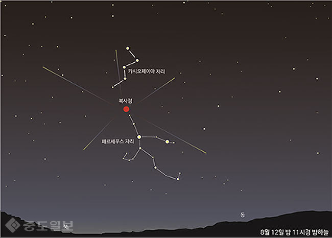 ▲페르세우스자리 위치와 복사점. 출처=한국천문연구원 