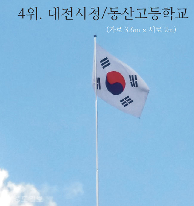 ▲대전시청과 동산고가 공동 4위에 올랐다. 