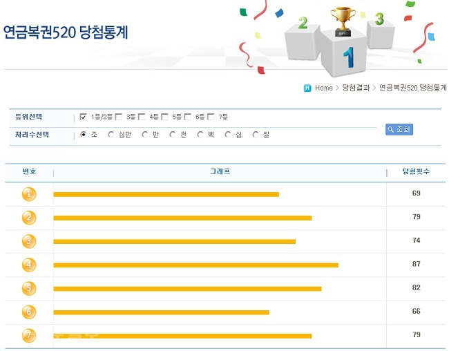 ▲ 출처=나눔로또 홈페이지