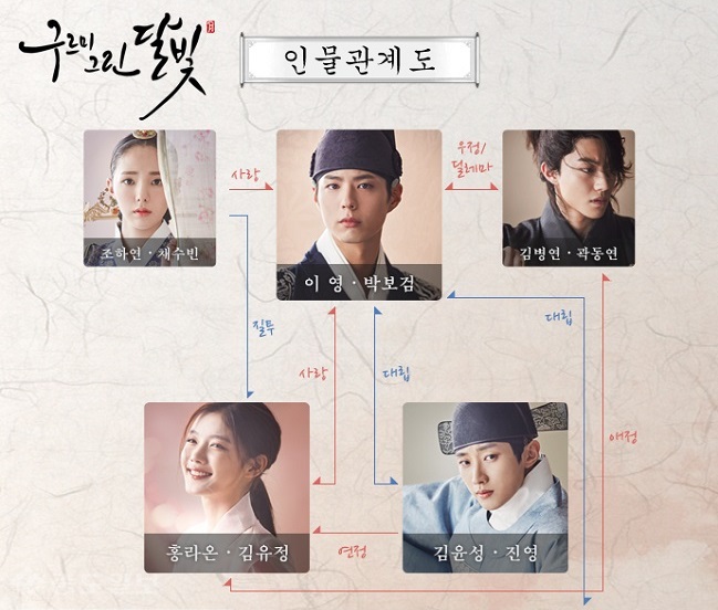 ▲ 출처=구르미 그린 달빛 홈페이지