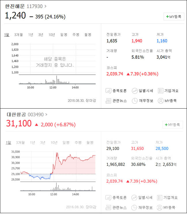 ▲한진해운과 대한항공 주가현황.