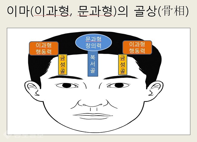 ▲ 자료제공=취원관상학연구소 ▲ 자료제공=취원관상학연구소