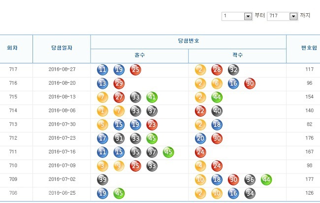 ▲ 출처=나눔로또 홈페이지