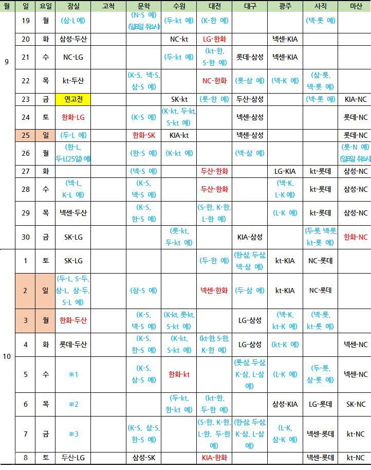 ▲ 잔여일정표 = KBO 제공