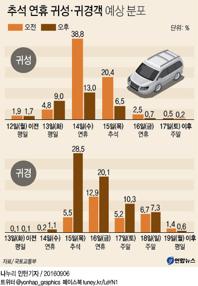 ▲ 연합그래픽