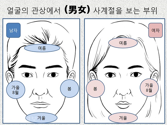 ▲ 제공=취원관상학연구소 ▲ 제공=취원관상학연구소