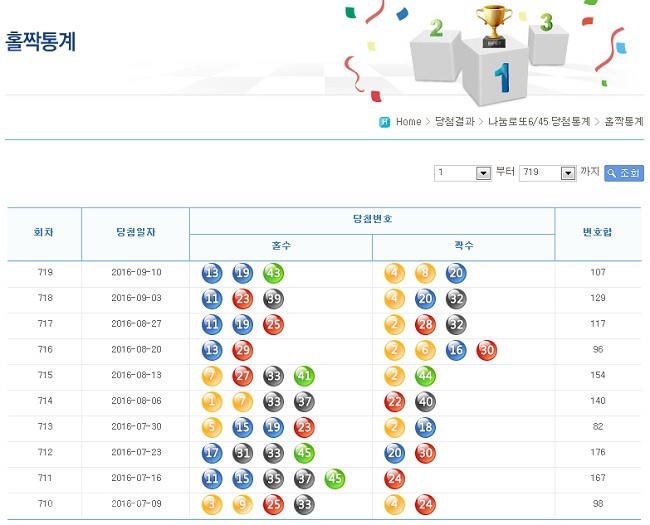 ▲ 출처=나눔로또 홈페이지