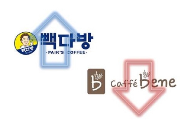 ▲ 한국공정거래조정원이 커피 브랜드 10곳을 비교분석한 자료를 내놨다.