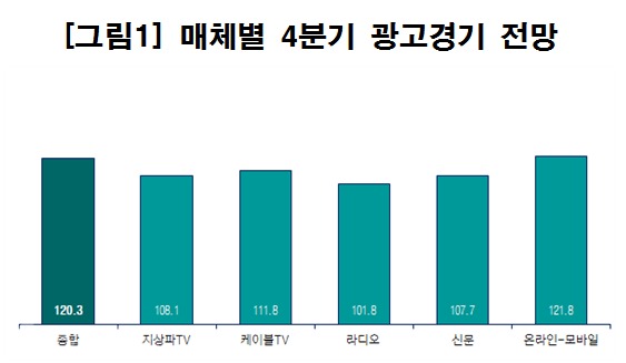 ▲ 출처=코바코