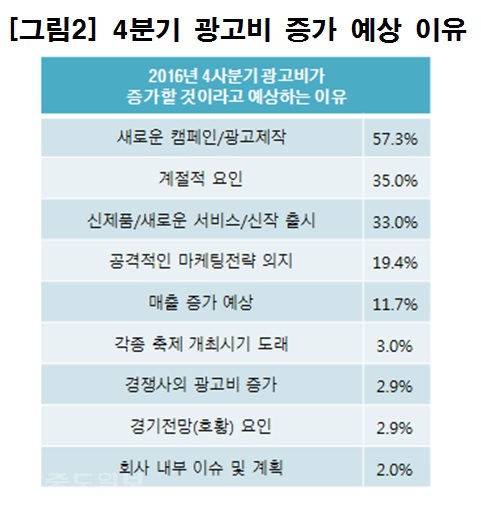 ▲ 출처=코바코