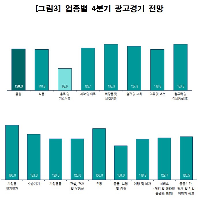 ▲ 출처=코바코