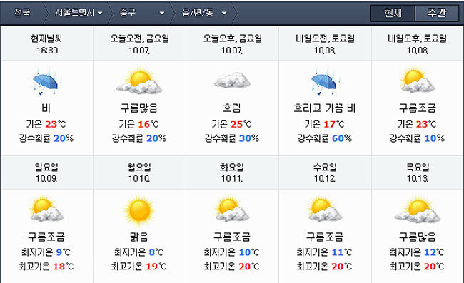 ▲ 사진=네이버 기상정보 참조