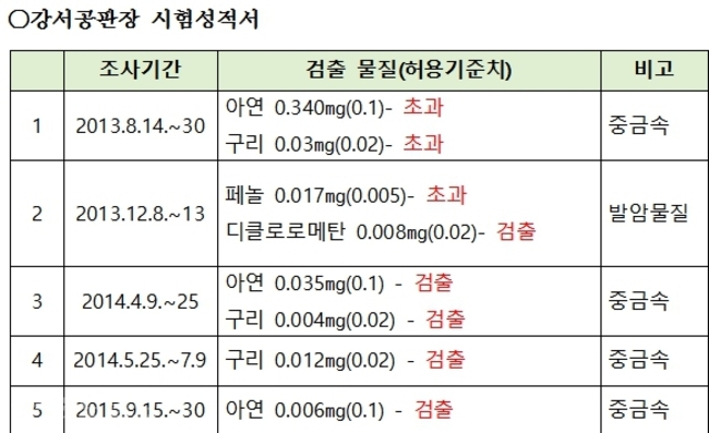 ▲ 홍문표 의원실 제공