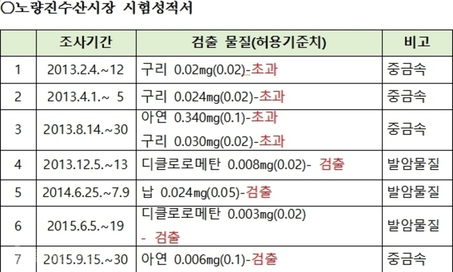 ▲ 홍문표 의원실 제공